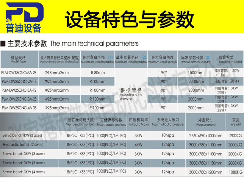 普迪全自動彎管機25